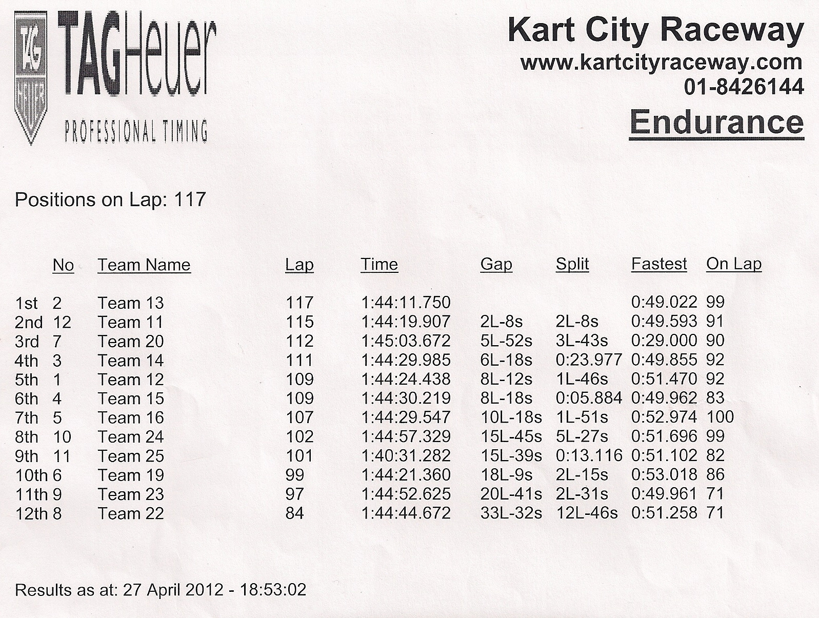 Kart City RaceWay Results DCU Karting
