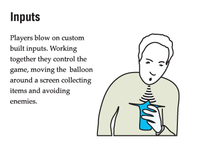 Inputs