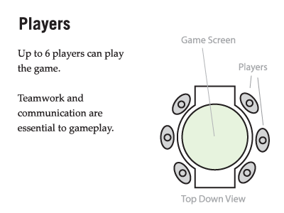 Players