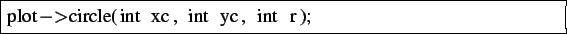 \begin{lstlisting}[frame=trbl]{}
plot->circle(int xc, int yc, int r);
\end{lstlisting}