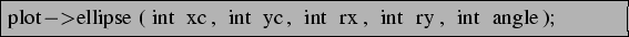 \begin{lstlisting}[frame=trbl]{}
plot->ellipse (int xc, int yc, int rx, int ry, int angle);
\end{lstlisting}