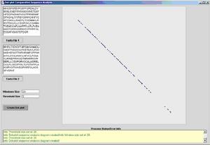 stringent dotplot